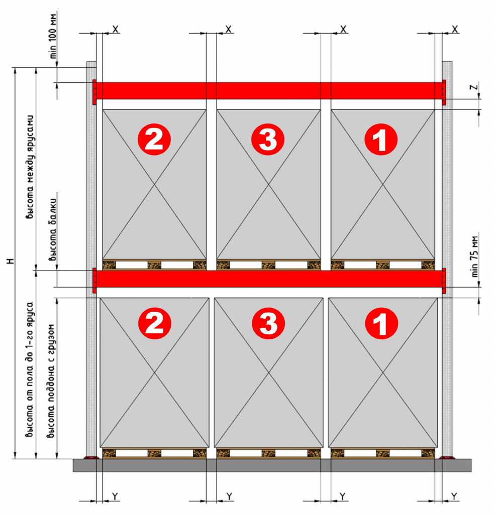 Стеллажи паллетные размеры