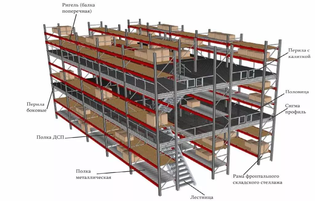 Рама для стеллажа складского